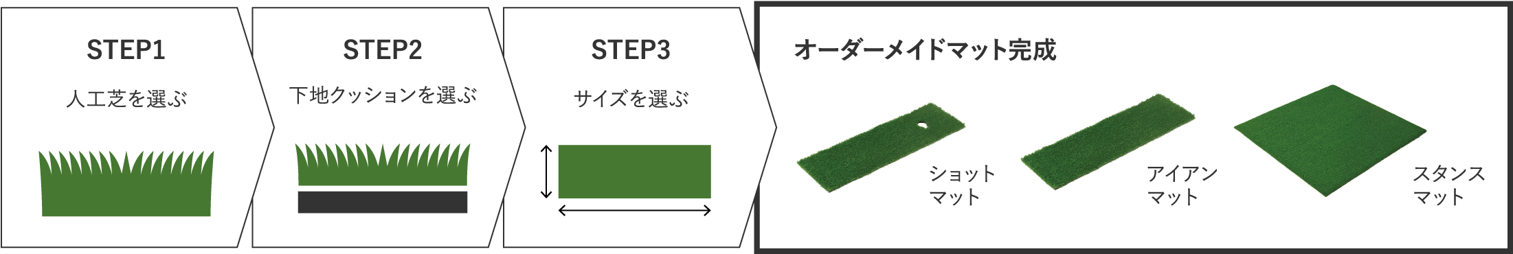 製作の流れ